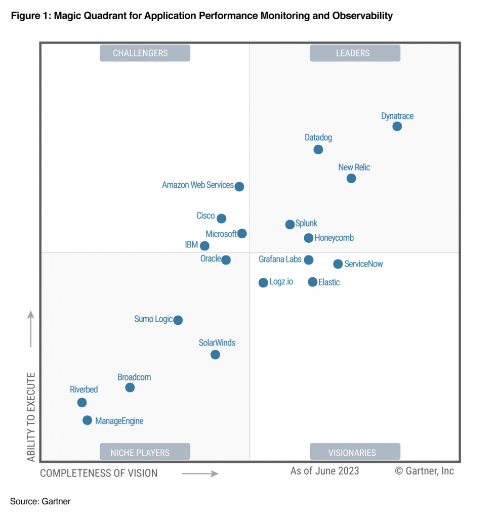 Application-Performance-Monitoring-and-Observability-2023